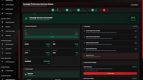 Recovery Results with 37% improvement, performance metrics comparison, and AI Learnings for similar campaigns.