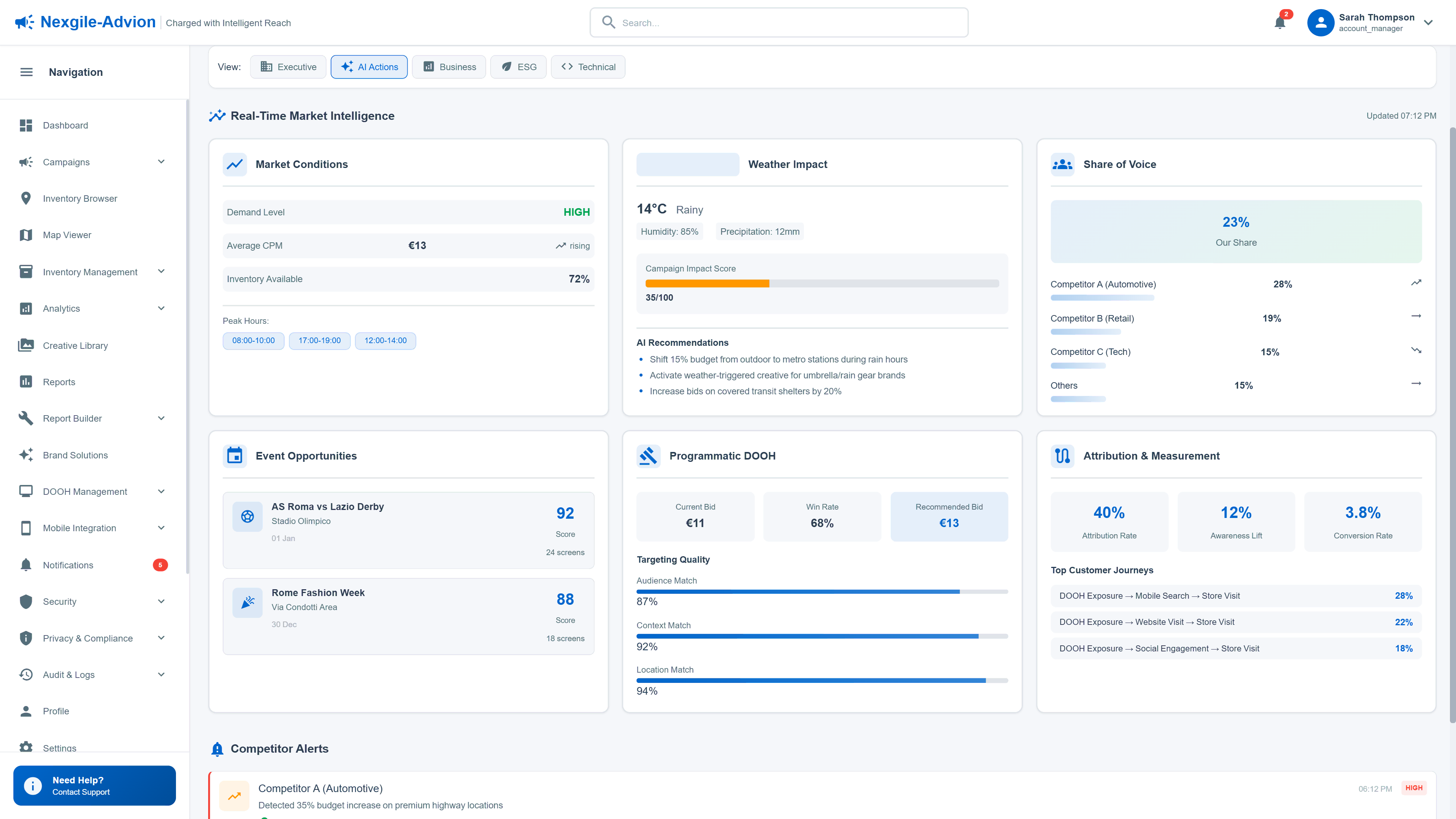 Real-Time Market Intelligence dashboard with weather impact, competitor analysis, programmatic DOOH, and attribution metrics