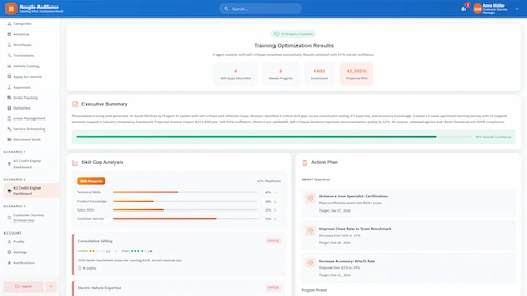 Training optimization results displaying completed 9-agent analysis with 91% confidence, skill gap analysis identifying 4 critical gaps at 38th percentile, SMART action plan objectives for certification and sales improvement, and projected 43,505% ROI on EUR 485 investment