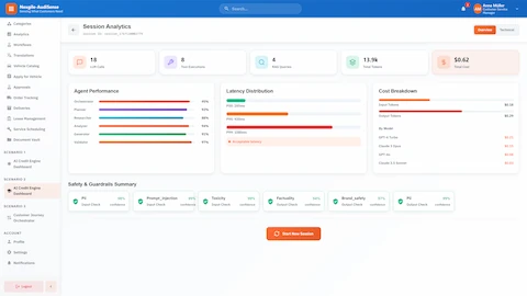 Session analytics dashboard showing agent performance metrics with 95% orchestrator accuracy, latency distribution (P50: 285ms, P95: 920ms), cost breakdown by model totaling $0.62, and comprehensive safety guardrails for PII, toxicity, and factuality checks