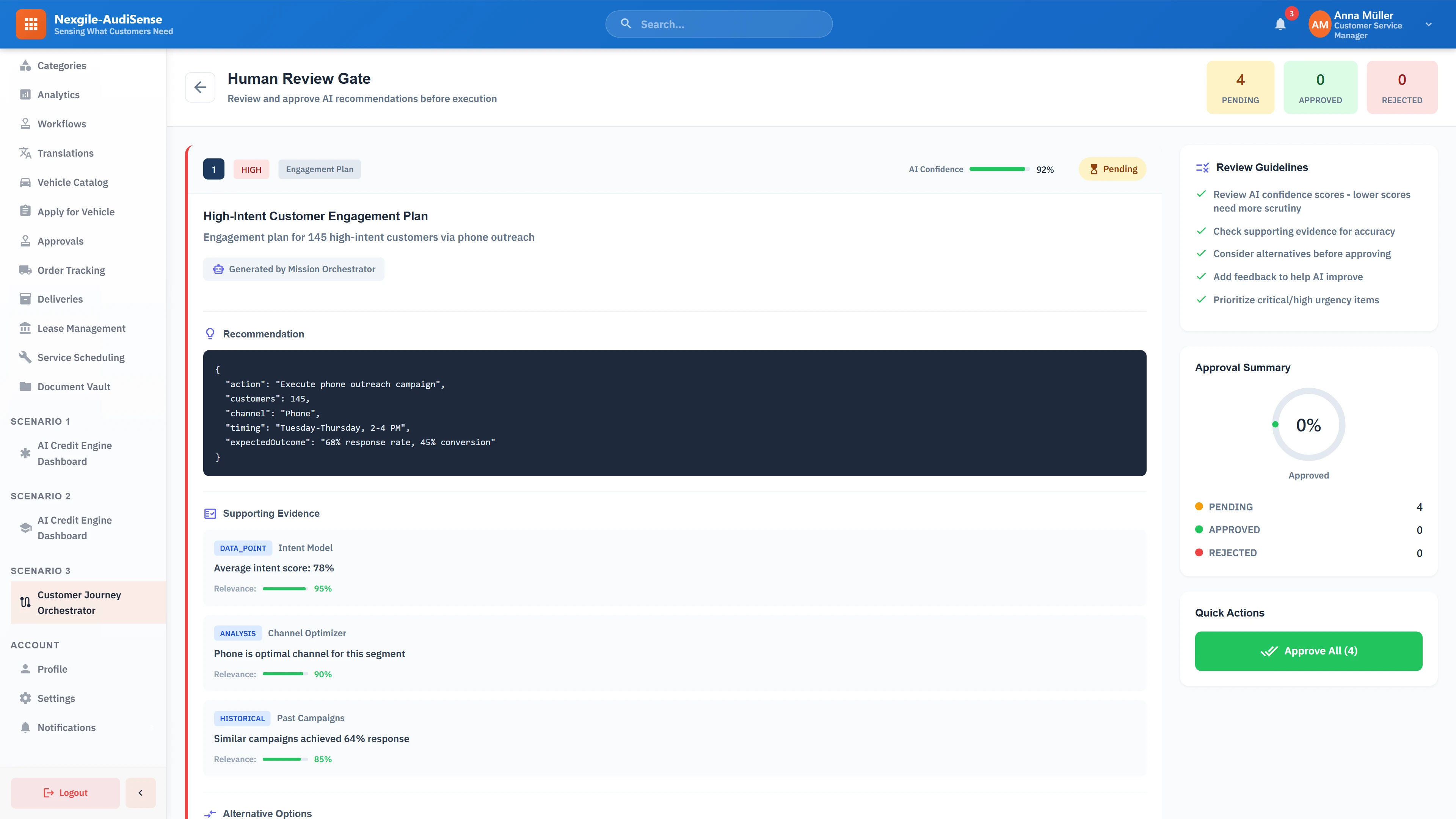 Human review gate interface for approving AI recommendations before execution, showing high-intent customer engagement plan with 92% AI confidence, supporting evidence from intent model and channel optimizer, and structured JSON action recommendations