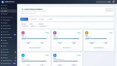 Analytics Dashboard - Advanced analytics and insights view