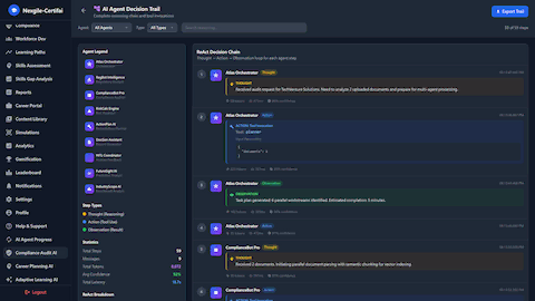 AI Agent Decision Trail - Complete reasoning chain with performance metrics
