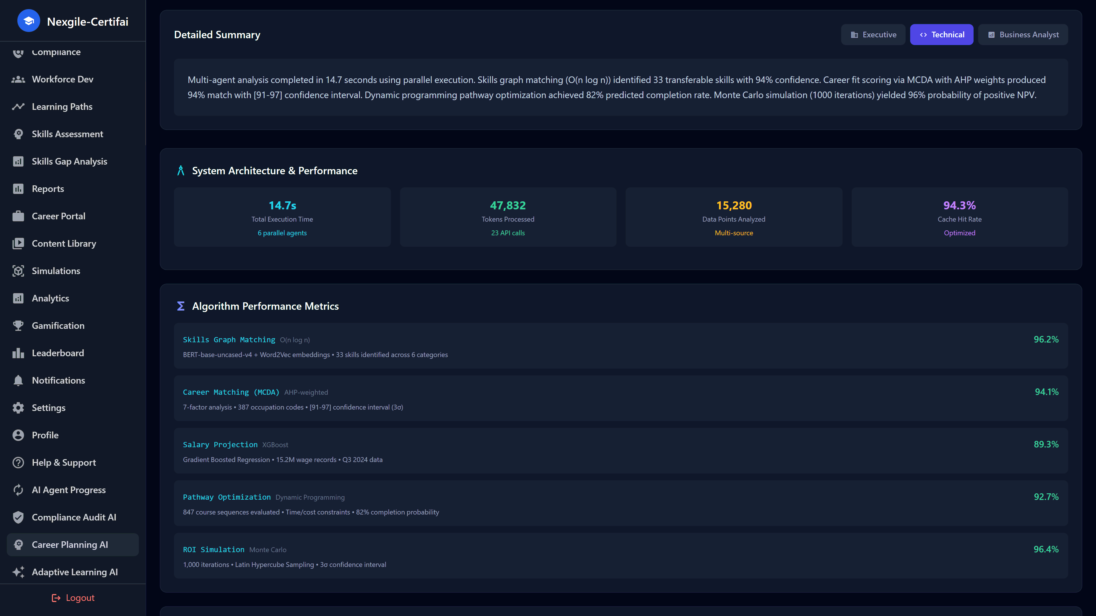 Technical Performance Metrics - Algorithm performance and analysis details