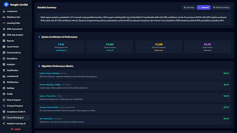 Technical Performance Metrics - Algorithm performance and analysis details
