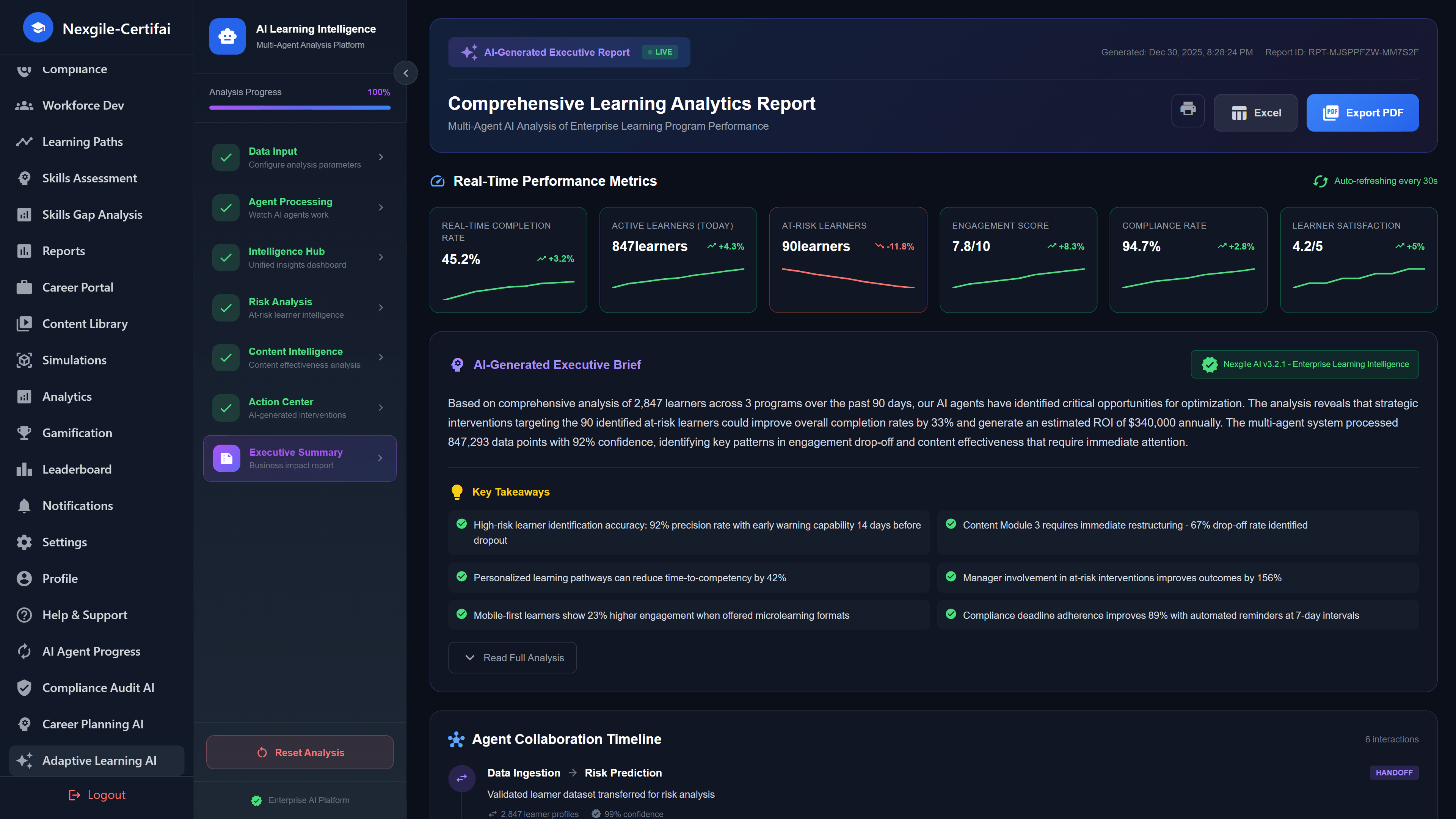 Analytics Report - Executive summary with performance metrics and recommendations