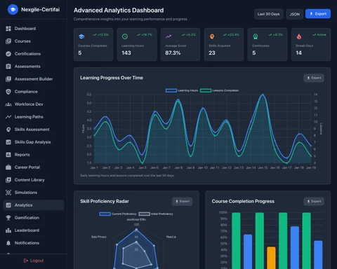Analytics Dashboard - Real-time learning analytics and performance metrics