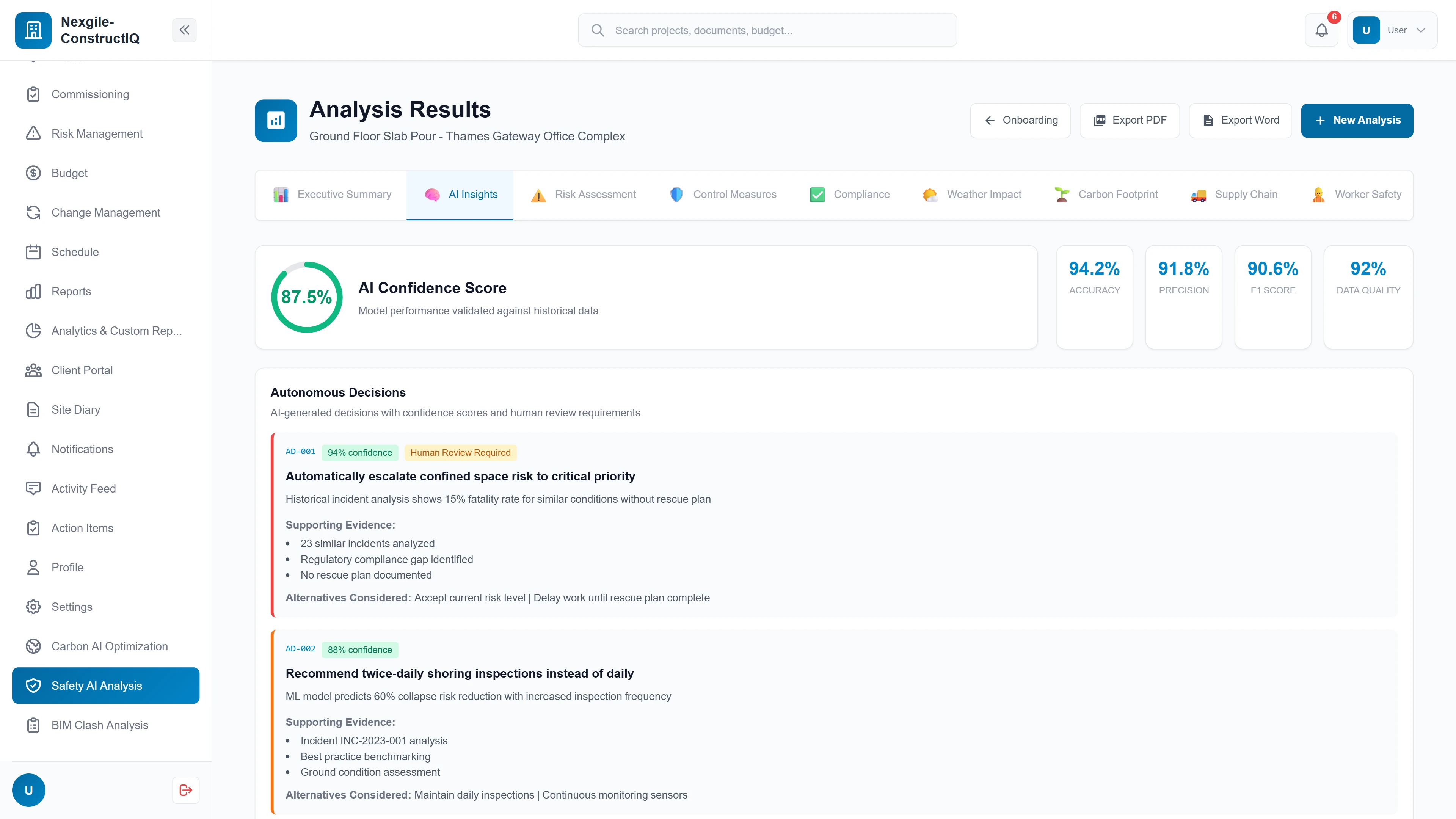 AI Insights view with confidence scoring, autonomous decisions requiring human review, supporting evidence, and alternative recommendations.