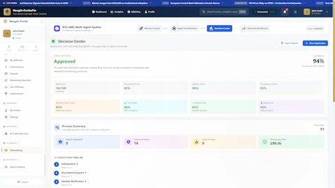 Decision Center - Approved decision with 94% confidence showing comprehensive scoring across risk (18/100), document (92%), identity (96%), compliance (95%), blockchain (95%), and market risk (85%)