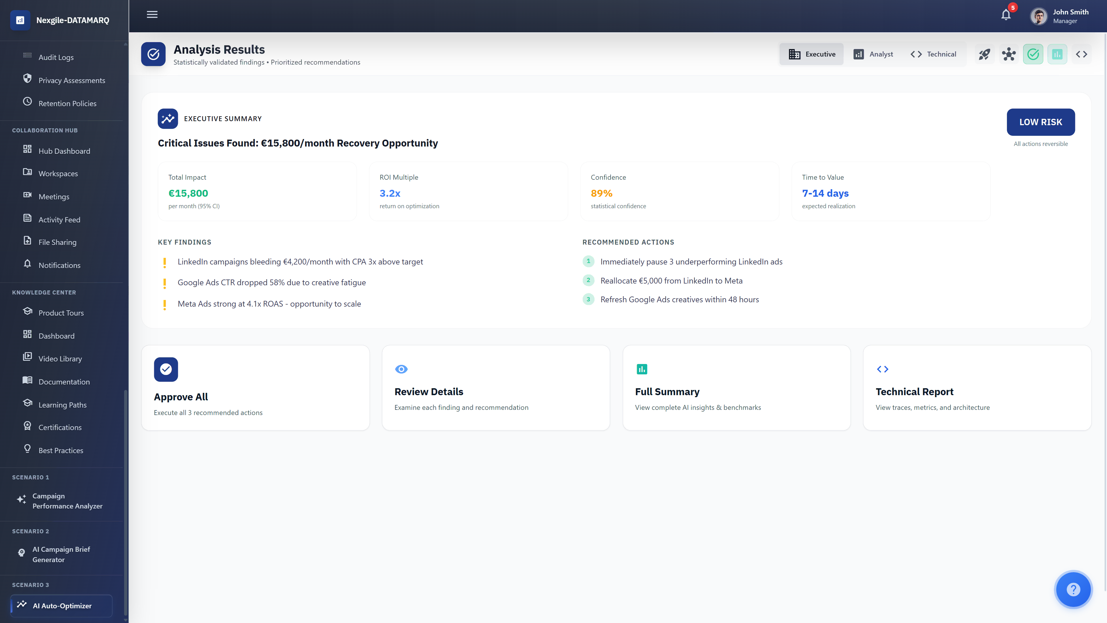 Campaign Automation - Analysis Results