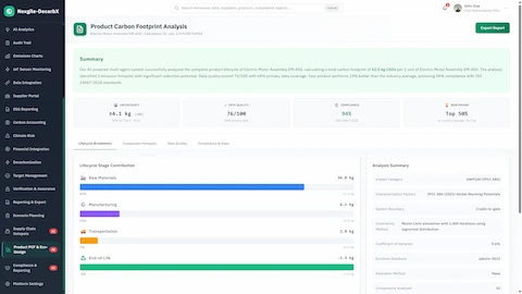 Product Carbon Footprint Analysis - Summary results showing total carbon footprint, lifecycle stage contribution breakdown, data quality score, and ISO compliance status.