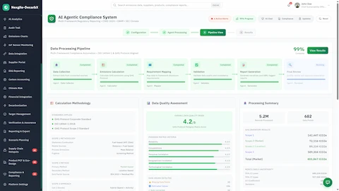 Data Processing Pipeline - Completed workflow stages with data quality assessment score, calculation methodology details, and processing summary with emissions breakdown.