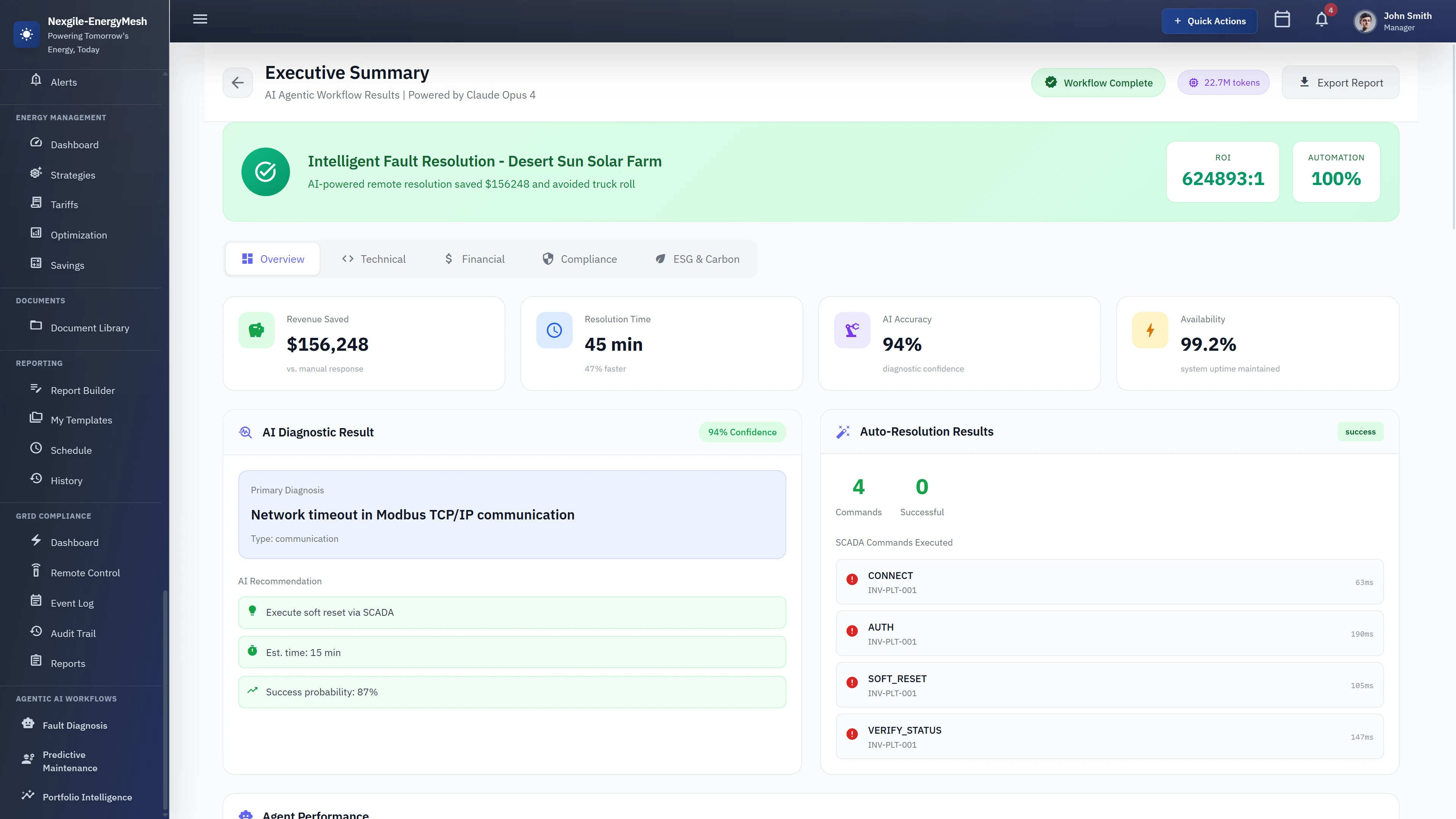 Executive Summary - Intelligent fault resolution results showing 624893:1 ROI and $156,248 revenue saved with 100% automation