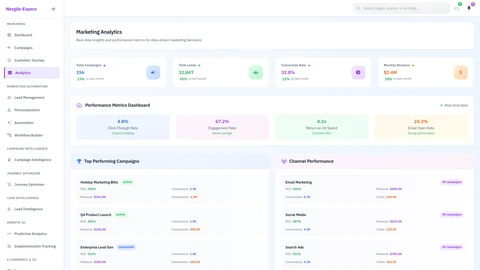 Analytics Dashboard - Marketing Portal