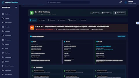 Executive Summary - Supply Chain Risk Intelligence - Critical alert banner shows component risk identified with active supply disruption requiring immediate action, including HIGH risk score (78/100), active supply alert, urgency timeline (7 days for LTB with TSMC alert, 105 days for production impact), and 8 AI agents deployed. Scenario summary displays input parameters (supply chain risk analysis for critical components at risk, multi-tier supplier network analysis, 8 specialized agents, geopolitical/market/sustainability data sources), process execution (multi-agent AI risk assessment completed in 34 seconds, 21 API calls, 9,500 tokens used, 3 geopolitical risks analyzed), and output results (HIGH risk level 78/100 with active supply alert, $4.2M revenue at risk across 8 products, 0 viable alternatives found requiring immediate assessment, 4 AI-generated insights, and recommended action to approve expedited dual-sourcing strategy with immediate LTB due to TSMC capacity alert). Key achievements highlight rapid risk assessment in 34 seconds, 8 AI agents collaboration, 0 alternative components identified, 1 critical geopolitical risk, and proactive risk mitigation with $4.2M revenue protection via mitigation plan.
