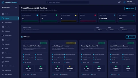Nexgile-FactoryIQ Nexus Portal - Projects Dashboard