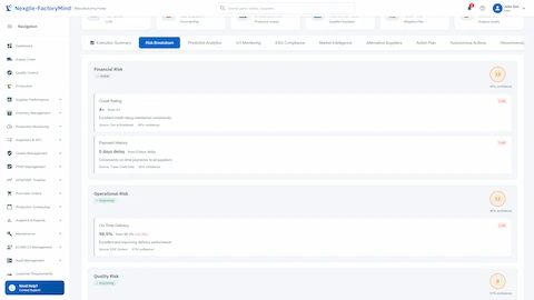 Multi-dimensional risk breakdown across financial, operational, and quality metrics