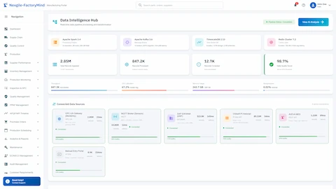 Data Intelligence Hub showing pipeline infrastructure and connected data sources