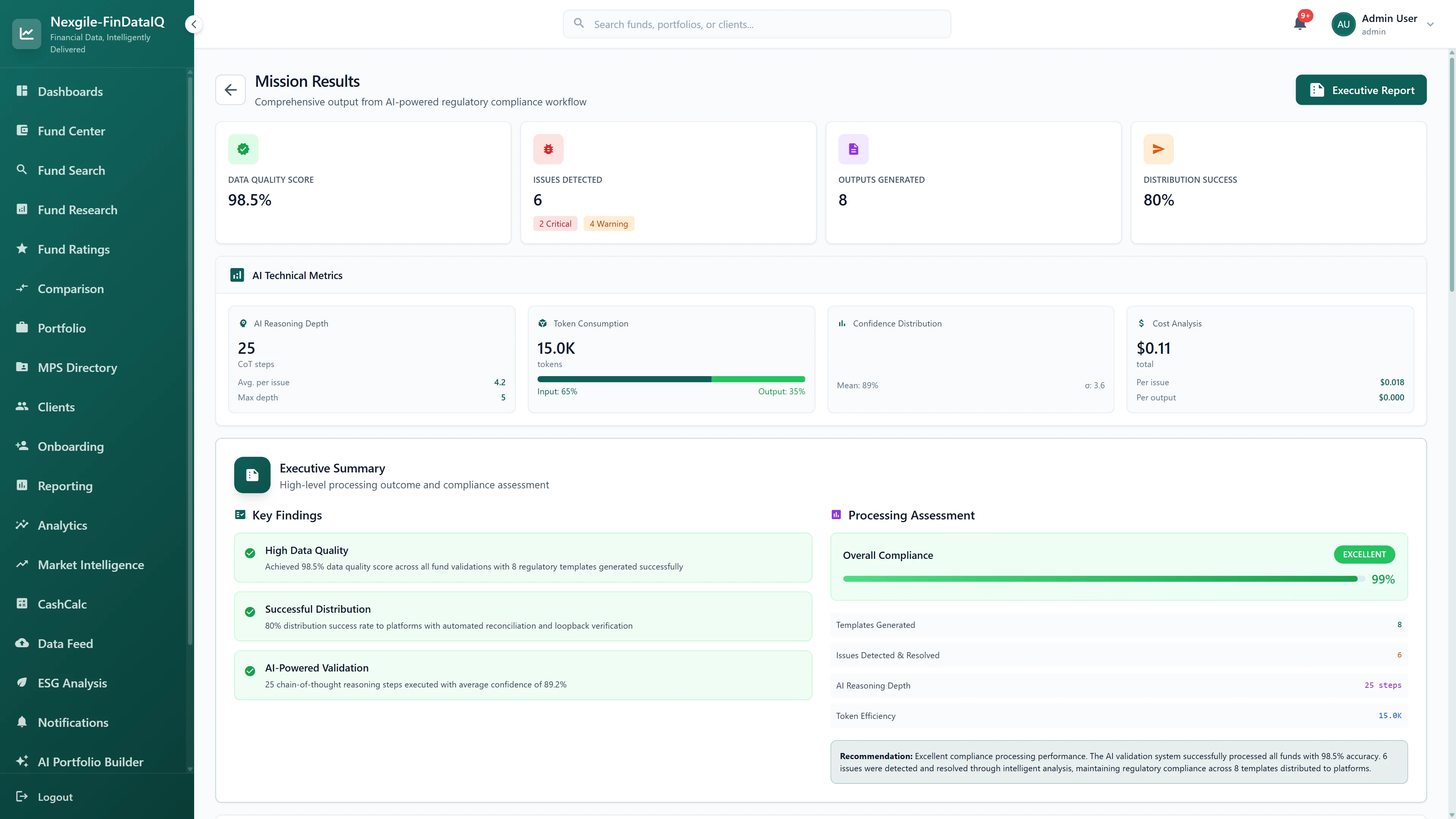 Mission Results dashboard displaying 98.5% data quality score, 6 issues detected (2 critical, 4 warning), 8 regulatory templates generated, 80% distribution success, AI technical metrics including 25 chain-of-thought reasoning steps with 89% average confidence score