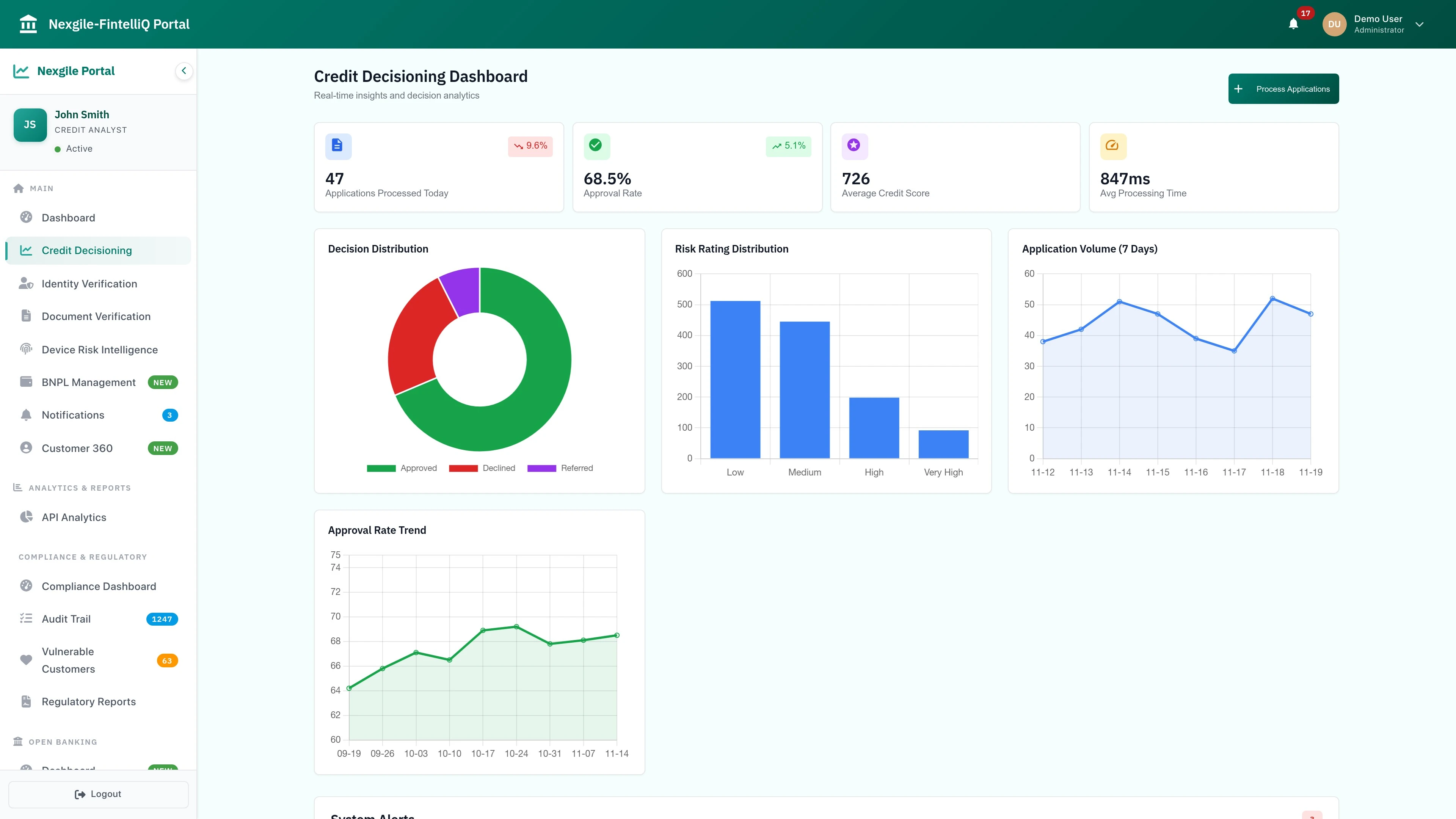 Credit Decisioning Dashboard