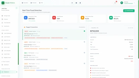 Real-Time Fraud Detection dashboard displaying transaction metrics (847,523 daily transactions, 124 blocked, 4.2% false positive rate, 95.3% AI performance), flagged transactions list with risk scores, and detailed user profile panel showing device location, trust score, and risk indicators