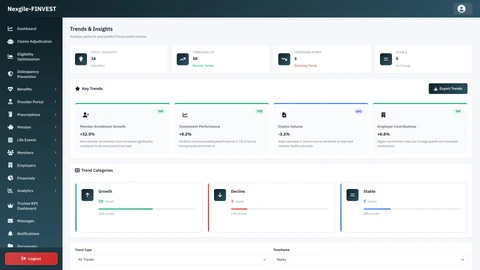 Analytics Trends Dashboard - Real-time data visualization and trend analysis