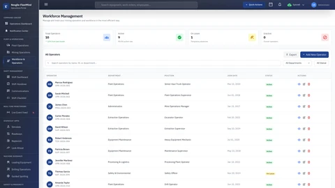 Sample Employees page showing the employee management interface