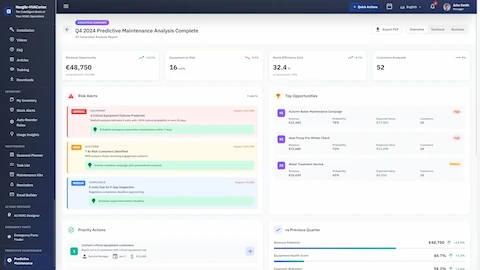 Executive Summary Report - Q4 analysis with revenue opportunities, risk alerts, top maintenance campaigns, and priority action items