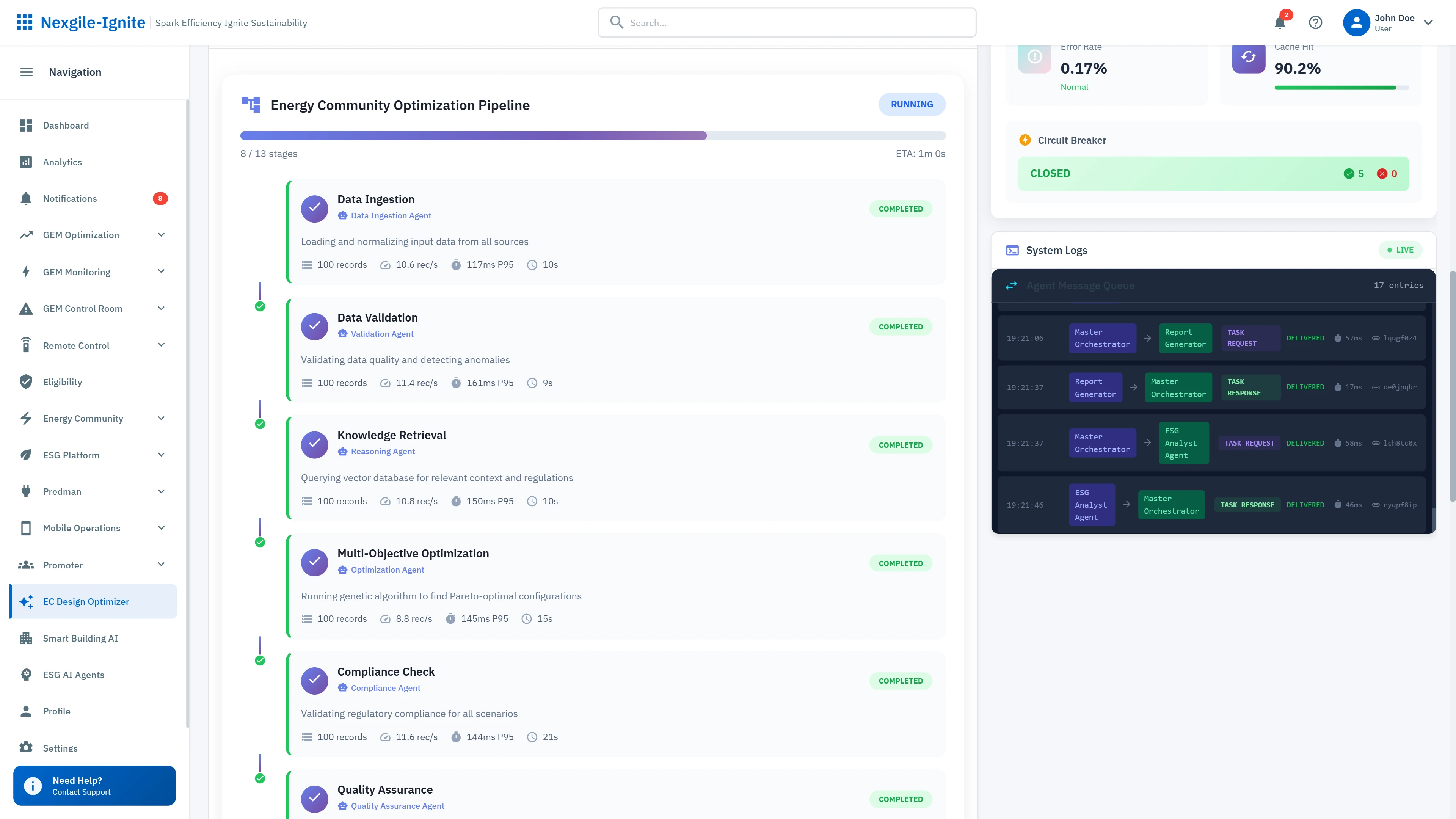 Optimization Pipeline Progress - Sequential agent workflow from data ingestion through compliance verification and quality assessment