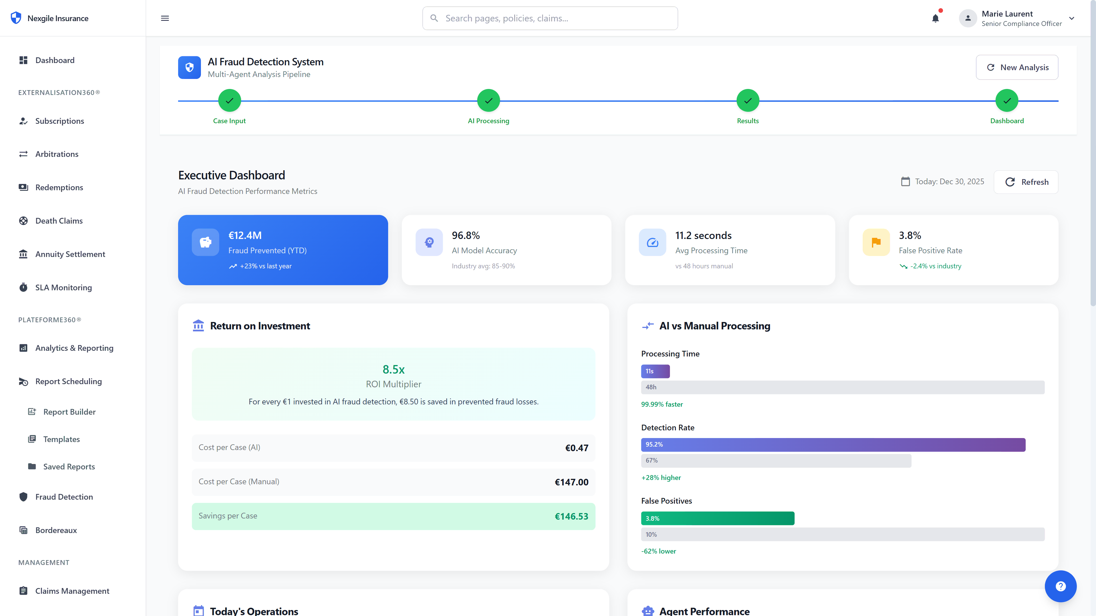 Performance Metrics Dashboard