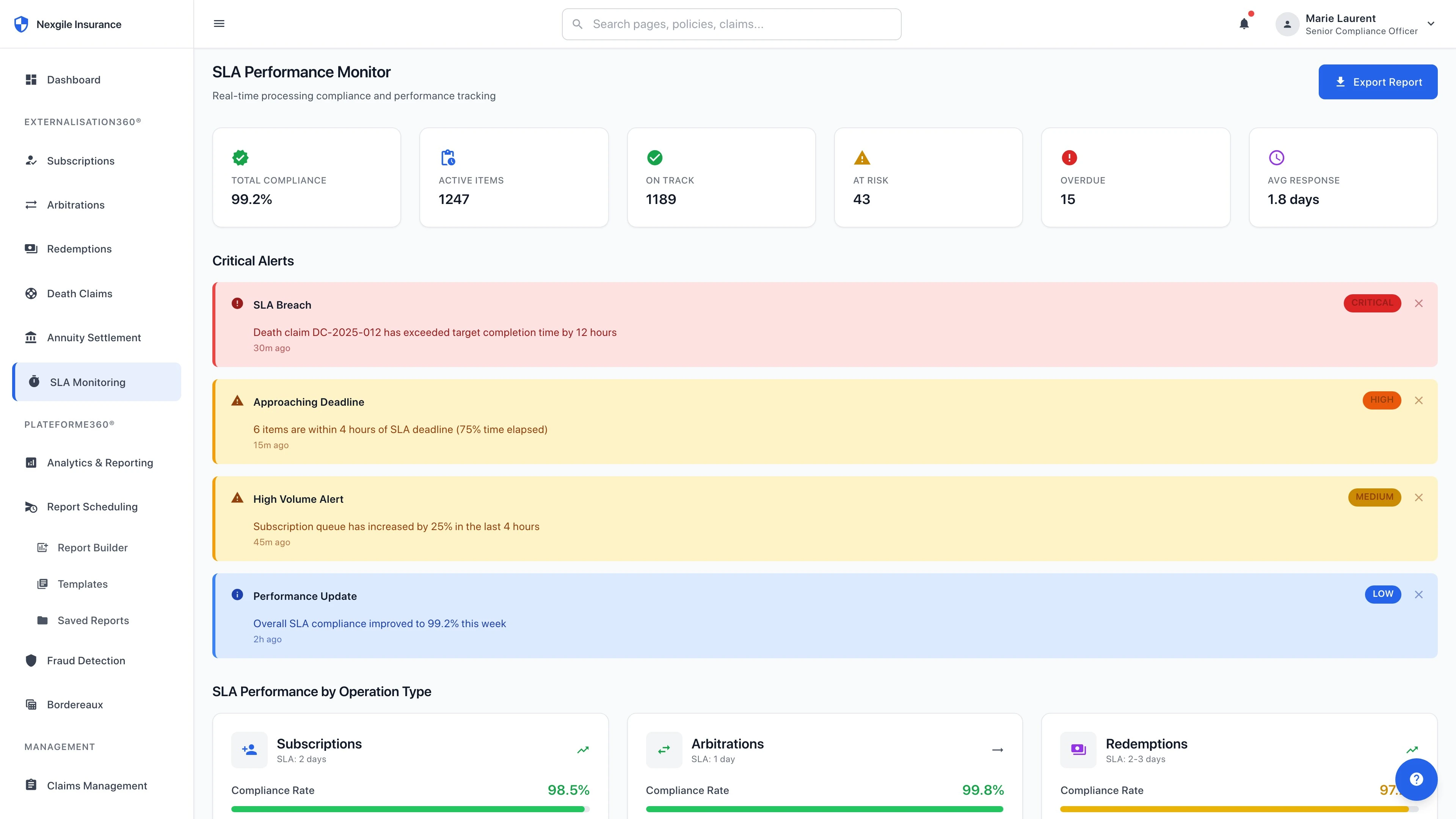 SLA Monitoring Dashboard