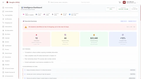 Intelligence Dashboard - At-risk student alerts (44 students), critical alerts (12), potential savings ($22,440), completion rate improvement (+12%), key findings, and AI-recommended actions
