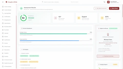 Assessment Results - Overall score (90% PASSED), percentile band (93rd), performance level (Expert), integrity score (65%), section breakdown, AI analysis insights, digital certificate, and integrity report