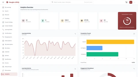 Analytics Overview Dashboard - Real-time learning analytics and performance metrics