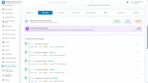 Scenario Execution Summary with completed workflow timeline showing Planning, Market Intelligence, Material Analysis, Structural Analysis, and Regulatory Compliance phases
