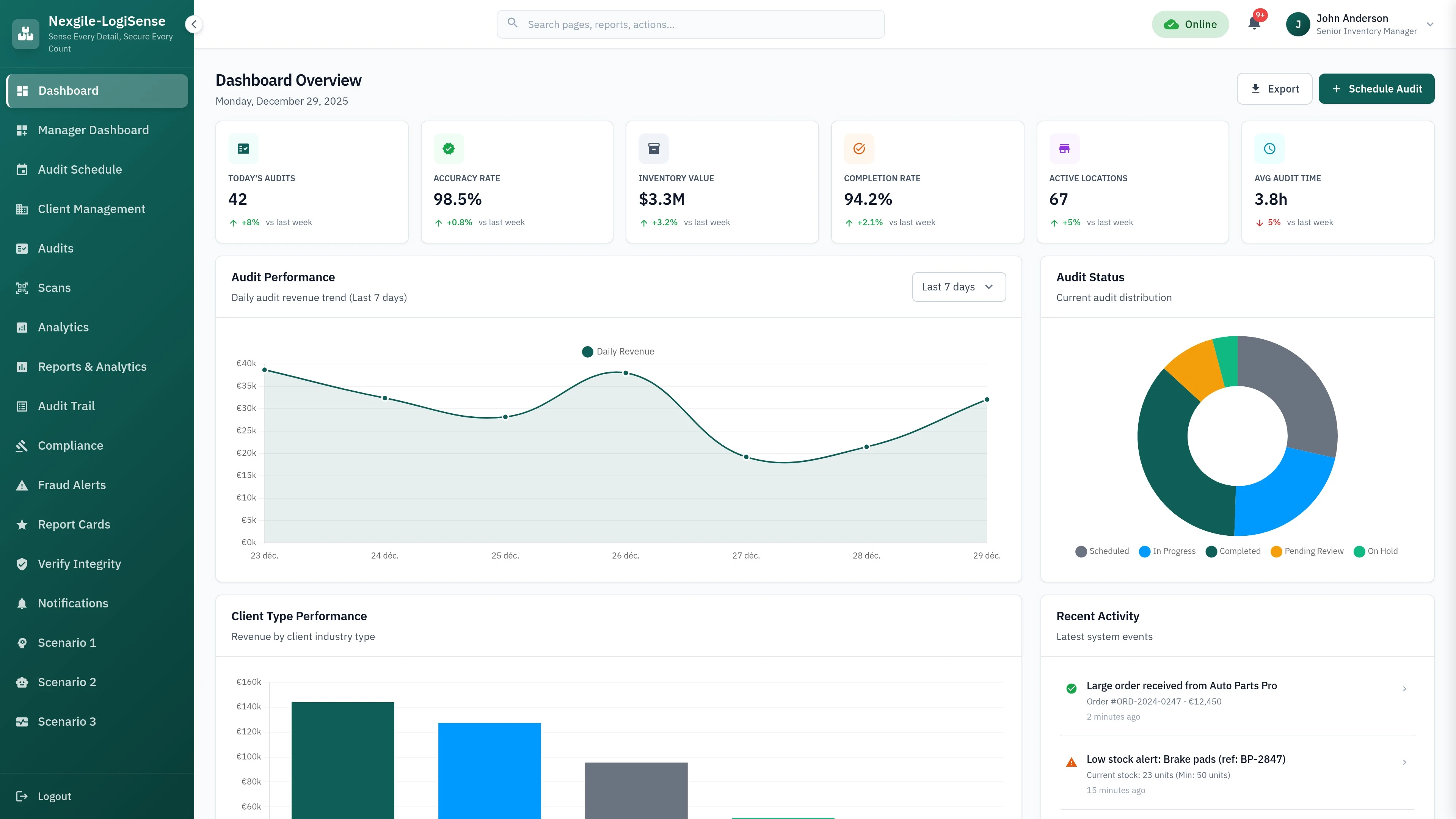 Dashboard view of Nexgile-LogiSense Command portal