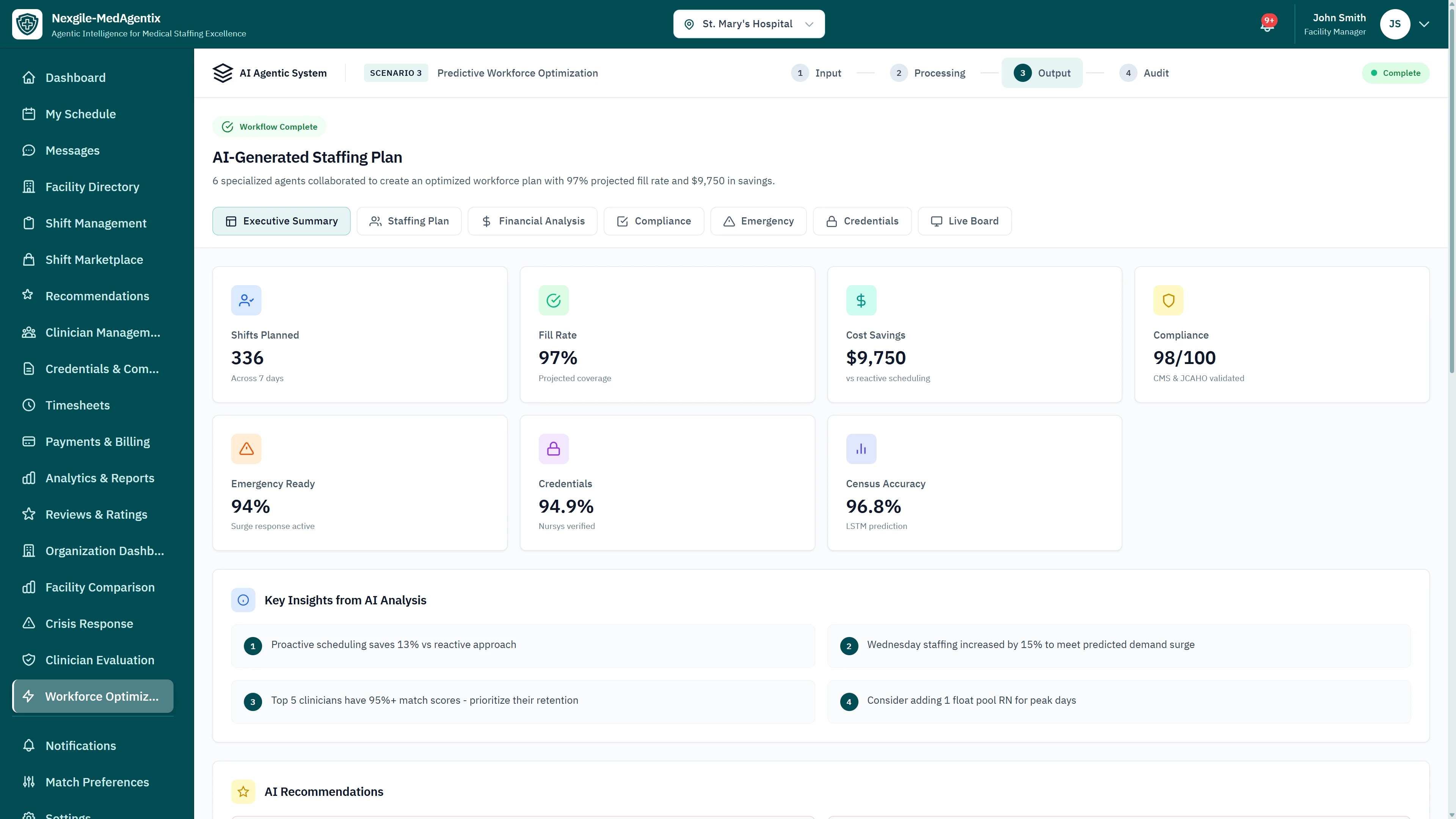 AI-Generated Staffing Plan - Executive summary with 336 shifts planned, 97% fill rate, $9,750 cost savings, 98/100 compliance score, 94% emergency ready, 94.9% credentials verified, 96.8% census accuracy, and key AI insights