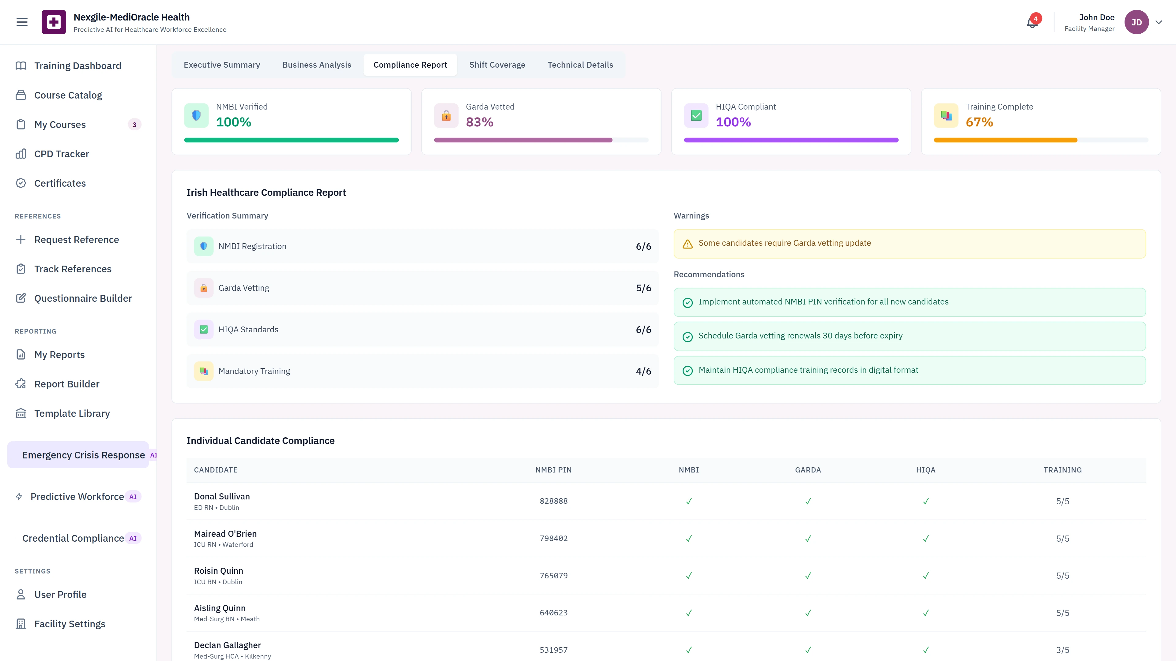 Compliance Report - NMBI verification status, Garda vetting progress, HIQA standards compliance, and individual candidate compliance matrix