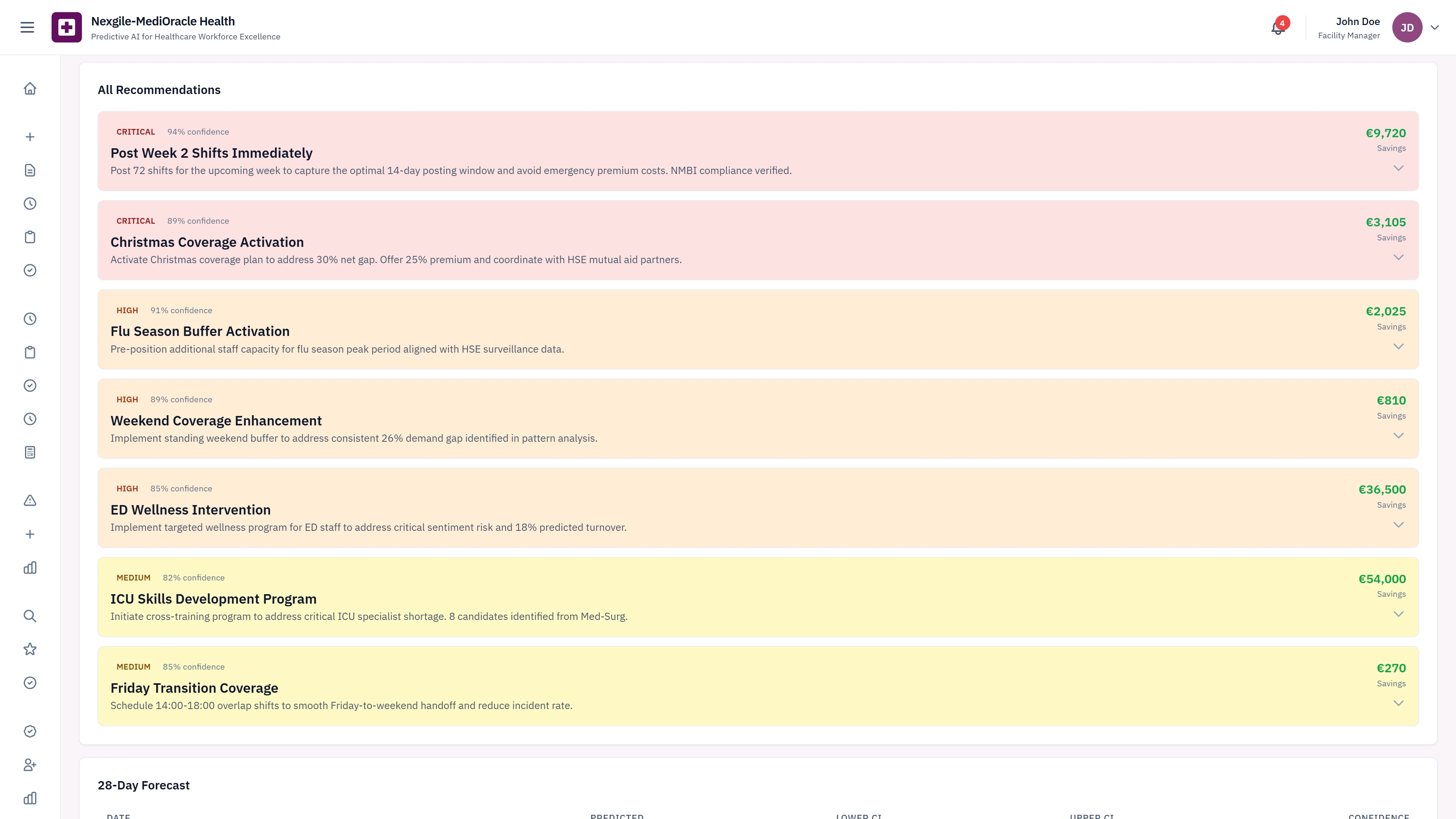 All Recommendations - Priority-ranked action items with confidence scores, cost savings projections, and 28-day demand forecast visualization
