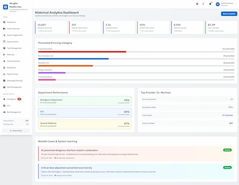 Historical Analytics Dashboard - Prevented Errors & Department Performance Insights