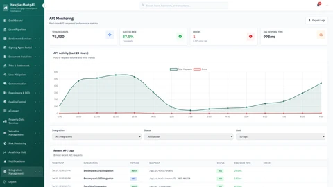 Admin Integrations Monitoring Dashboard