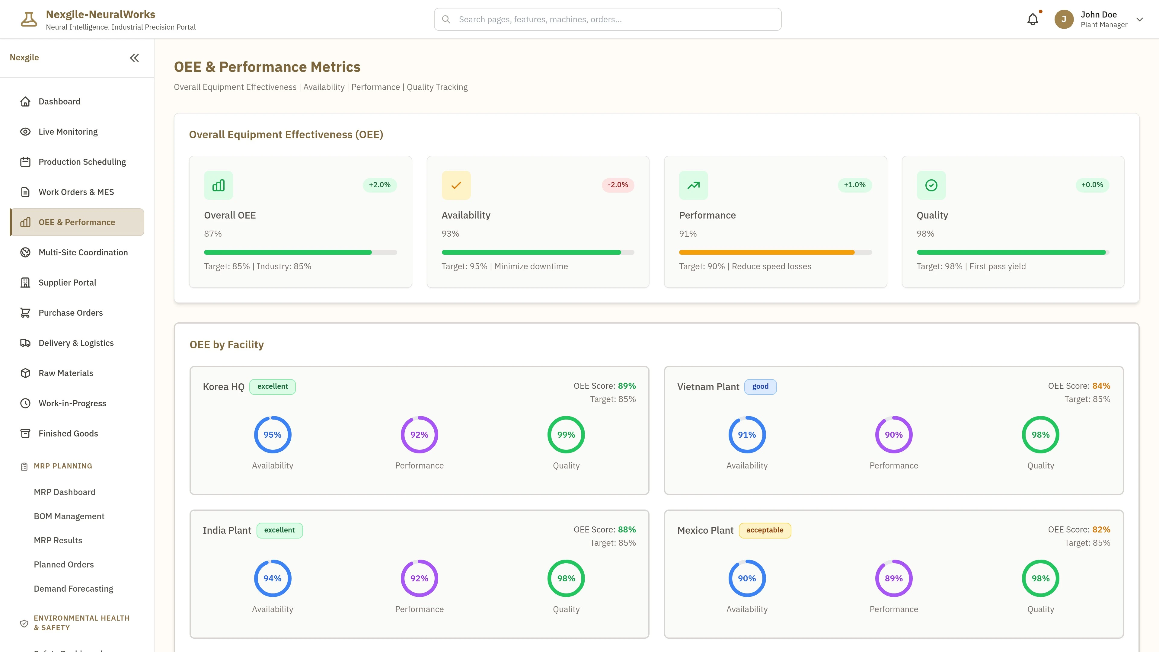 OEE Performance Dashboard - Real-time production monitoring and efficiency tracking