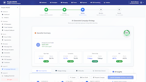 AI-Generated Campaign Strategy - Review AI-optimized campaign strategy with projected outcomes, performance metrics, and detailed insights before launching