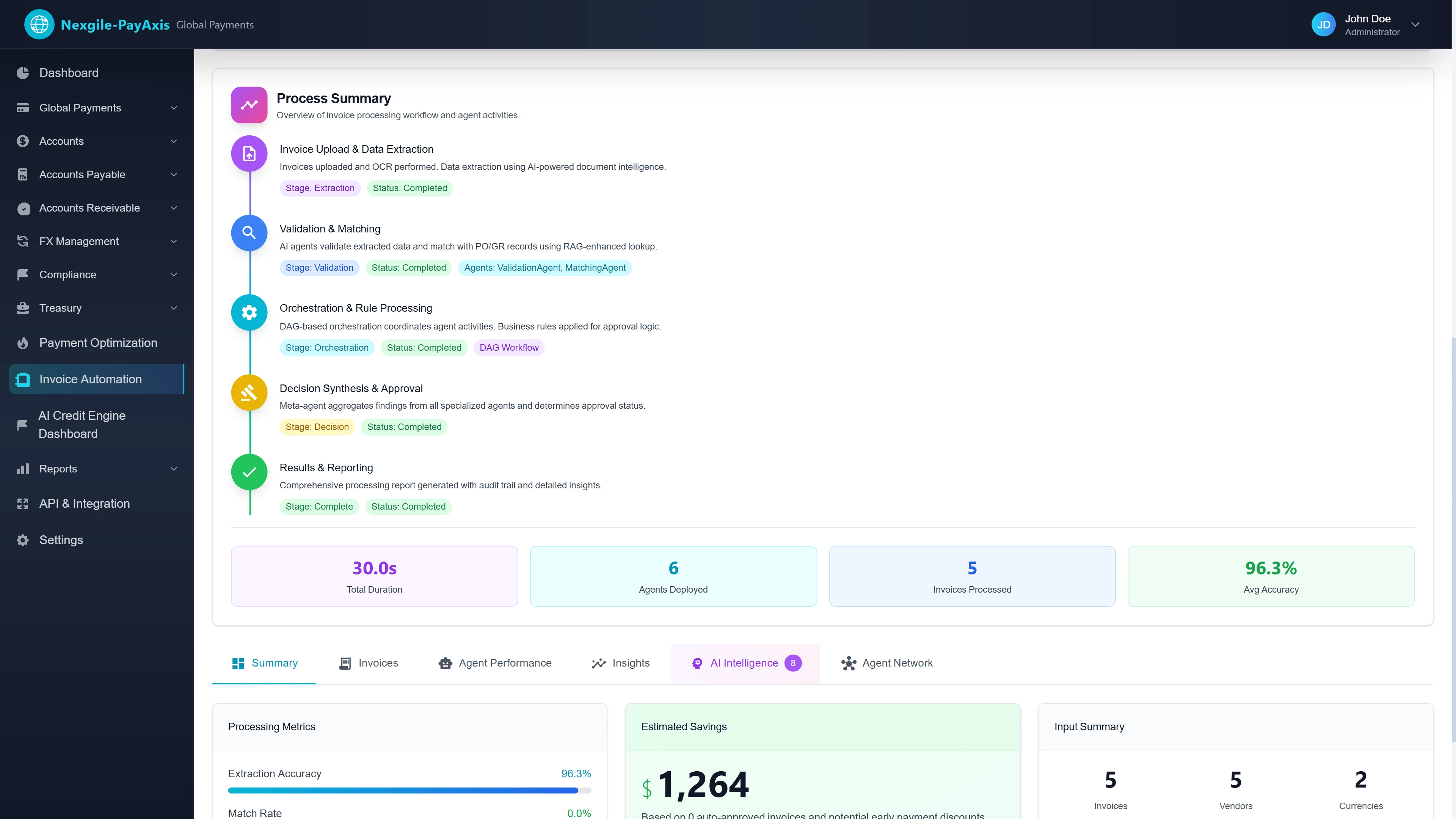 Process Summary Workflow Timeline - Complete 5-stage pipeline visualization from Invoice Upload & Data Extraction through Validation & Matching, Orchestration & Rule Processing, Decision Synthesis to Results & Reporting, showing 30s duration with 6 agents and 96.3% accuracy
