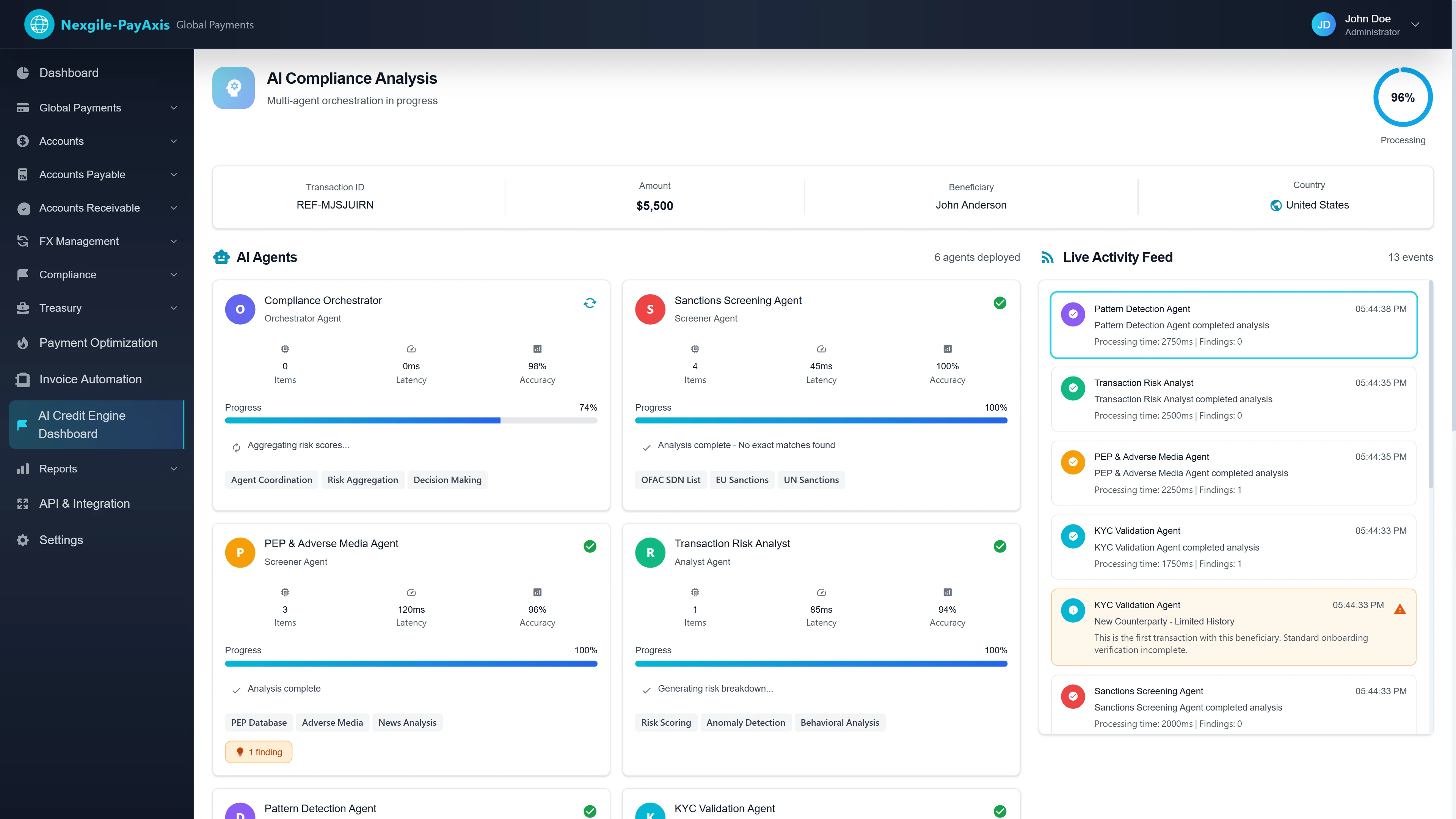 AI Compliance Analysis In Progress - Real-time multi-agent orchestration at 96% showing 6 agents analyzing $5,500 transaction, live activity feed displaying Sanctions Screening, PEP & Adverse Media, Transaction Risk Analyst, Pattern Detection, and KYC Validation agents with processing metrics