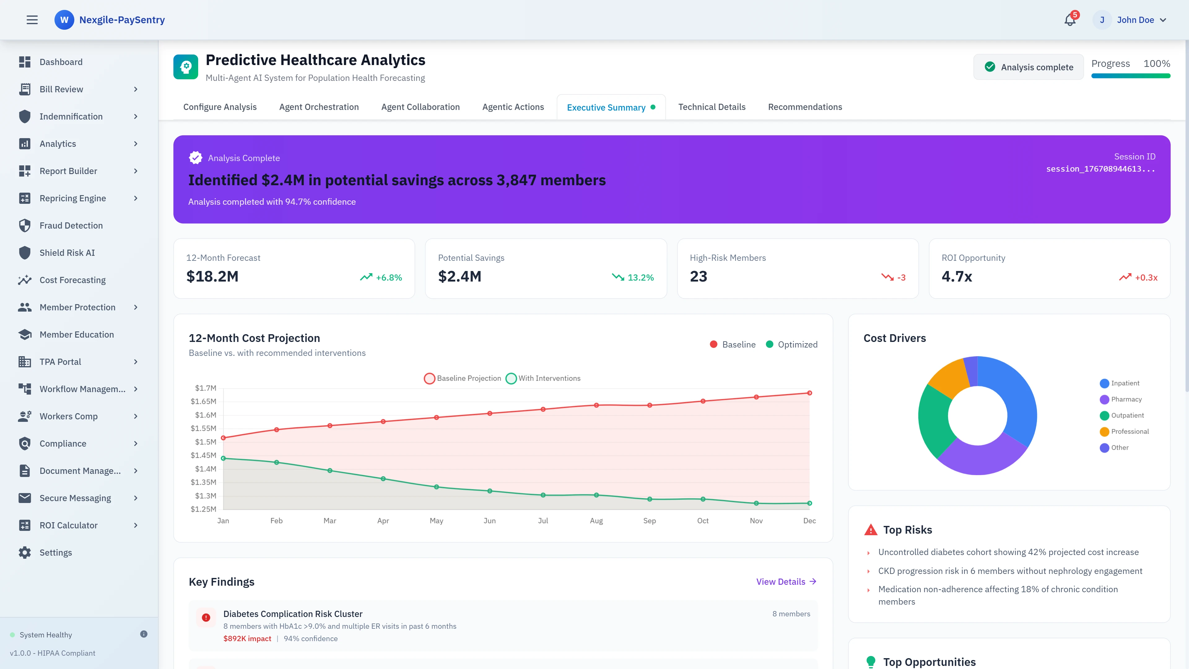 Executive Summary - Population health analysis results showing $2.4M potential savings across 3,847 members with 12-month cost projections and key clinical risk findings