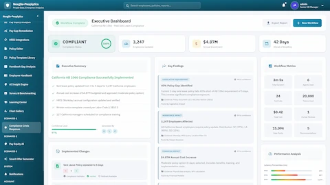 Executive Dashboard - Compliance status, key findings, implemented changes, workflow metrics, and performance analysis