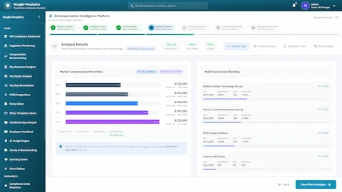 Analysis Results - Market compensation percentiles visualization and multi-source data blending from Radford, Mercer, Willis Towers Watson surveys