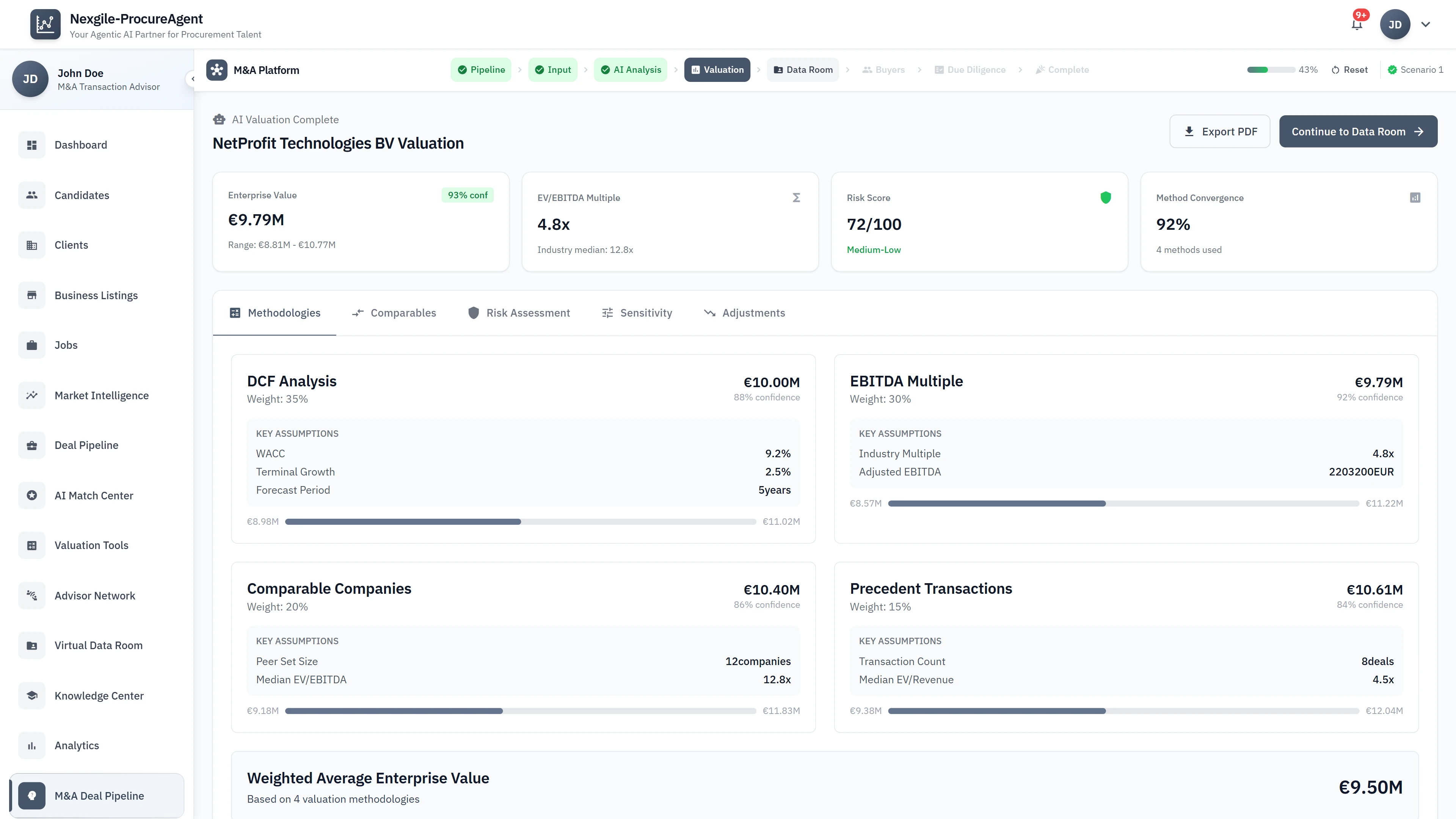 Valuation Results - Enterprise value across DCF, EBITDA Multiple, Comparables, and Precedent Transactions