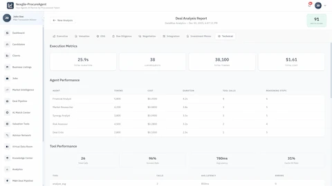 Technical Report - Execution metrics, agent performance stats, token usage, and tool performance